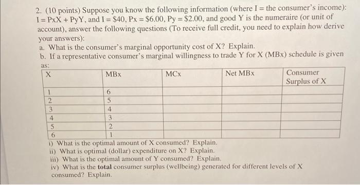 2 10 Points Suppose You Know The Following Information Where I The Consumer S Income I Pxx Pyy And I 40 1