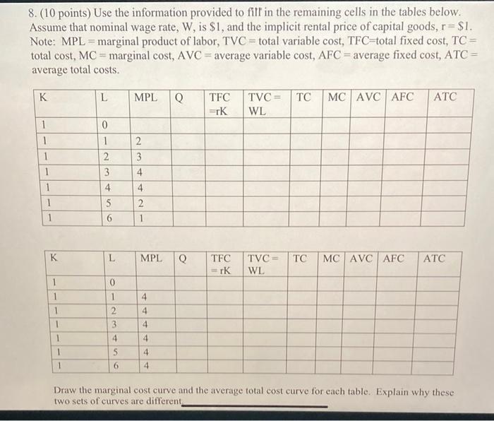 8 10 Points Use The Information Provided To Fill In The Remaining Cells In The Tables Below Assume That Nominal Wage 1