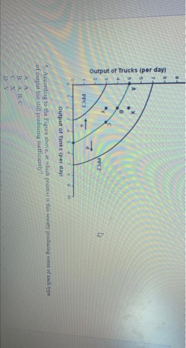 3 Gdp Is The Market Value Of All Territorial Integrity Of A Country In A Year A Intermediate B Final C Finished D 2