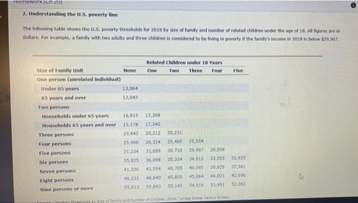 Homework Ch 20 2 Understanding The U S Poverty Line The Following Table Shows The U S Poverty Thresholds For 2018 B 1