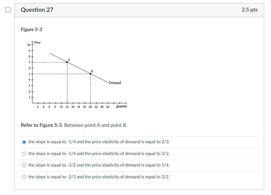 Question 27 Figure 5 3 Price 10 9 8 6 5 4 3 Demand 2 1 2 4 6 8 10 12 14 16 18 20 22 24 26 Quantity Refer To Figure 5 3 1