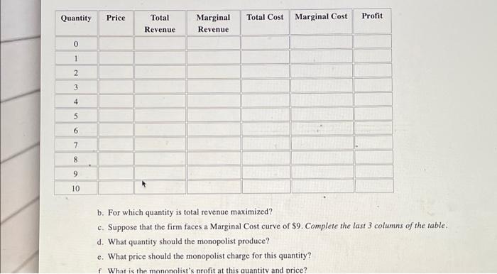 Total Marginal Marginal Cost Profit Revenue Revenue B For Which Quantity Is Total Revenue Maximized C Suppose That T 1