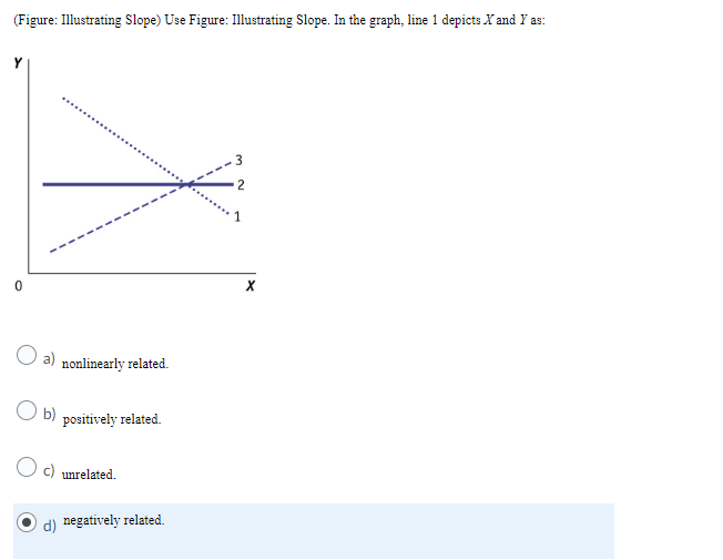 Figure Illustrating Slope Use Figure Illustrating Slope In The Graph Line 1 Depicts X And Y As 2 0 O A Nonlinear 1