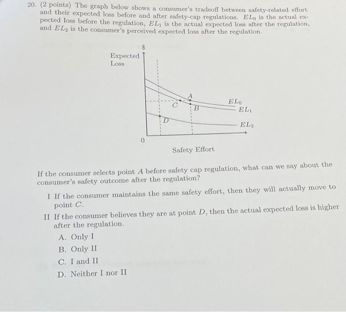 20 2 Points The Graph Below Shows A Consumer S Tradeoff Between Safety Related Effort And Their Expected Loss Before 1