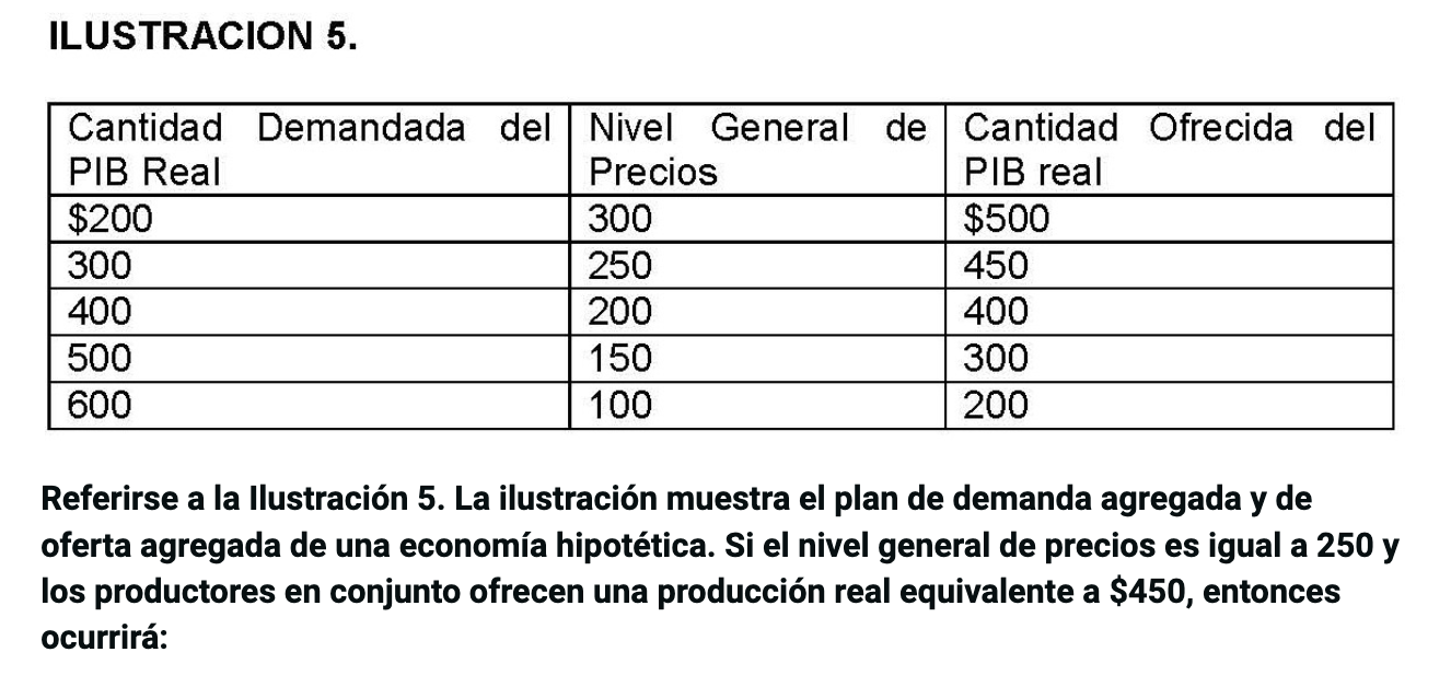 Refer To Figure 5 The Figure Shows The Aggregate Demand And Aggregate Supply Schedule For A Hypothetical Economy If Th 1