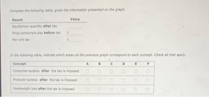 The Following Graph Represents The Demand And Supply For Pinckneys An Imaginary Product The Black Point Plus Symbol 2