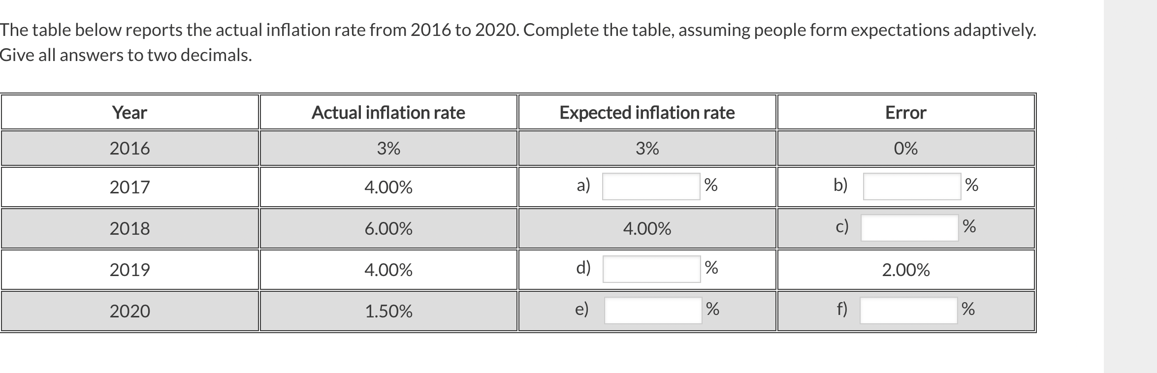 The Table Below Reports The Actual Inflation Rate From 2016 To 2020 Complete The Table Assuming People Form Expectatio 1
