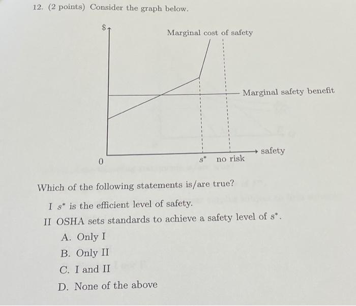 12 2 Points Consider The Graph Below Marginal Safety Benefit Safety 0 No Risk Which Of The Following Statements Is A 1