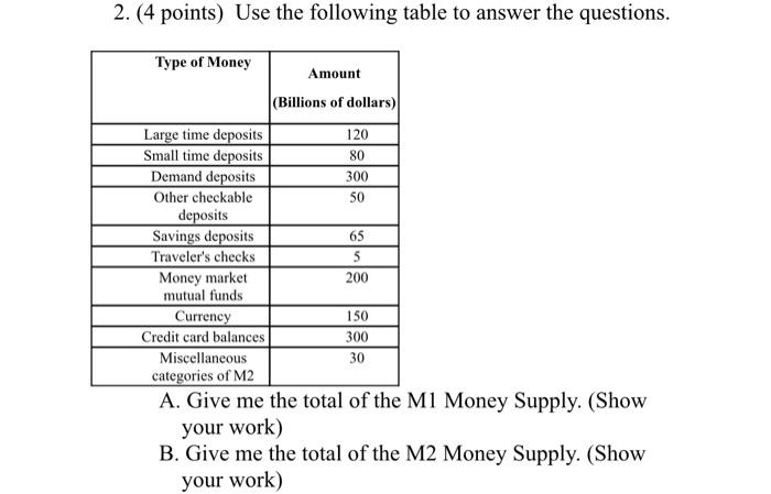 2 4 Points Use The Following Table To Answer The Questions Type Of Money Amount Billions Of Dollars Large Time Dep 1