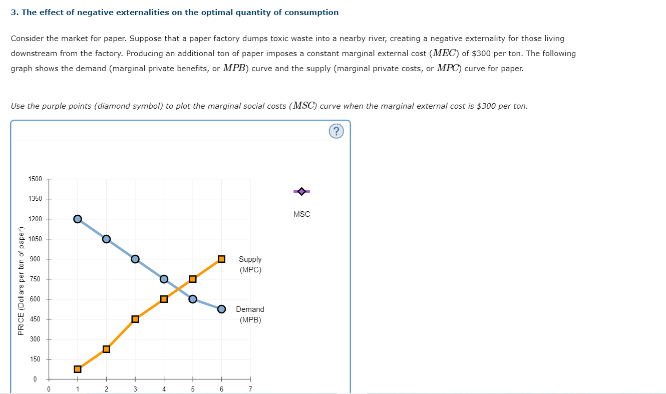 3 The Effect Of Negative Externalities On The Optimal Quantity Of Consumption Consider The Market For Paper Suppose Th 1