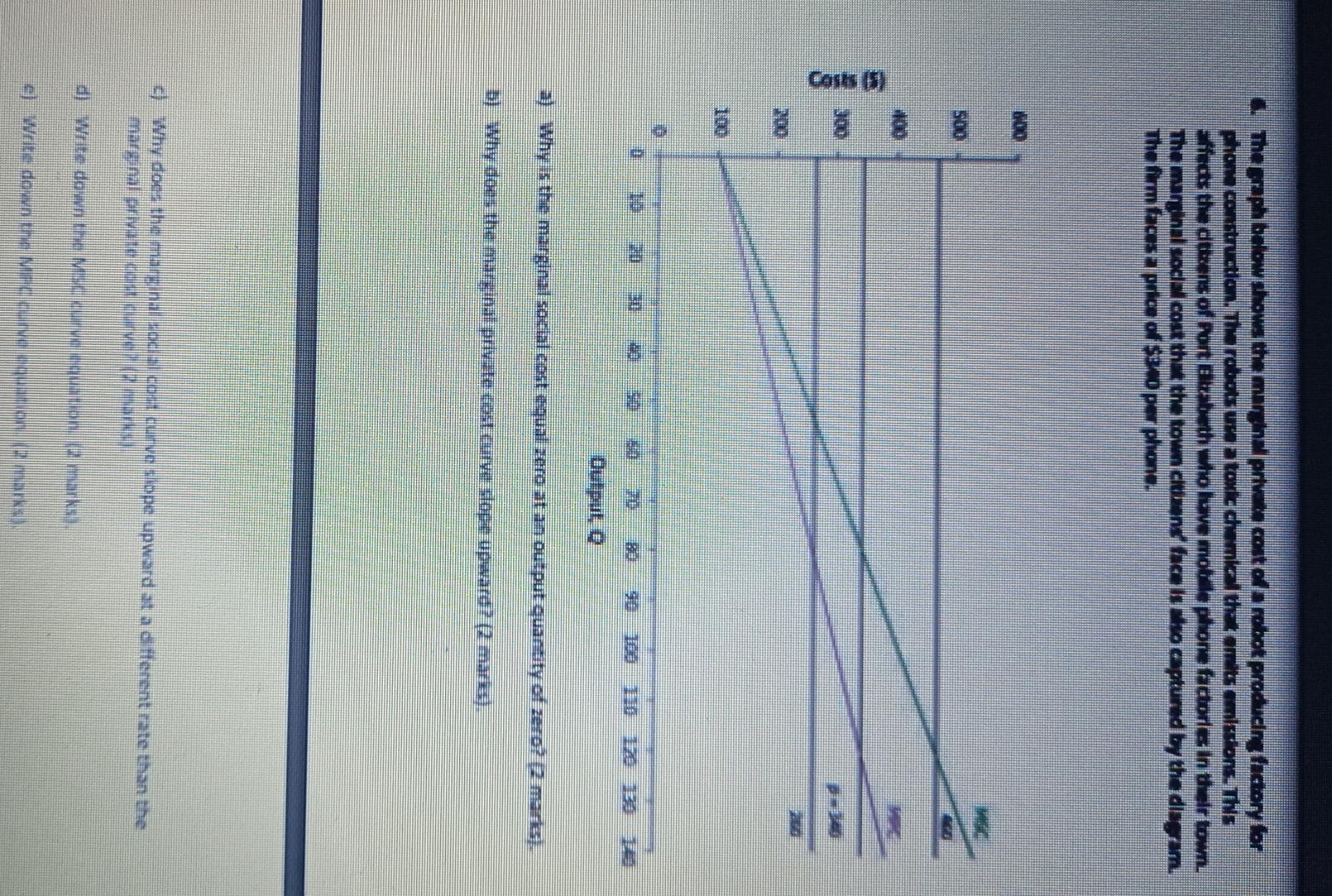 6 The Graph Below Shows The Marginal Private Cost Of A Robot Producing Factory For Phone Construction The Robots Use A 1