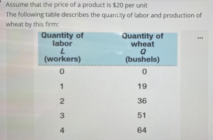 Assume That The Price Of A Product Is 20 Per Unit The Following Table Describes The Quantity Of Labor And Production Of 1