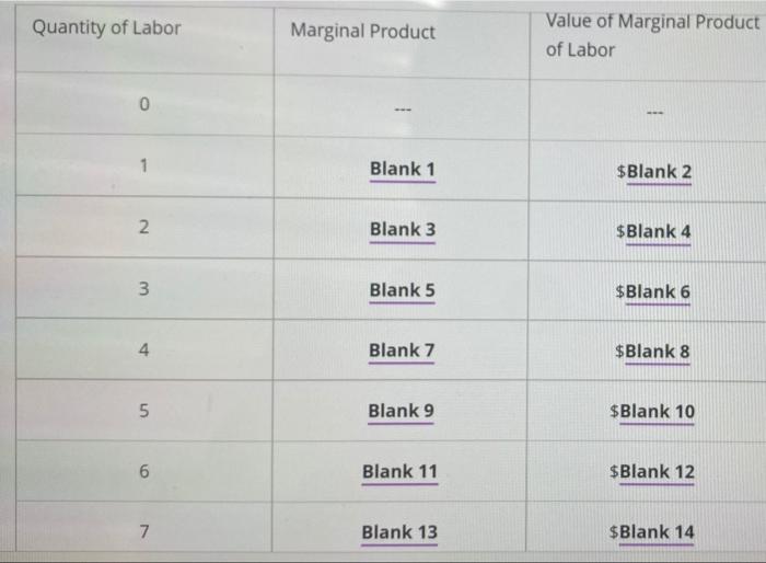 Assume That The Price Of A Product Is 20 Per Unit The Following Table Describes The Quantity Of Labor And Production Of 4