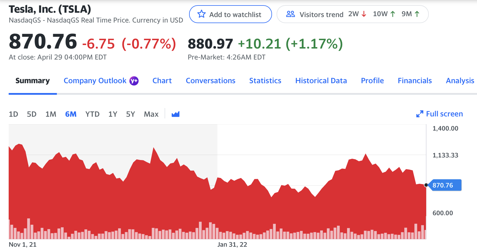 Using The Current Price Of Your Stock And Its Corresponding Volatility For A Three Month Time Step A What Is The Perc 2