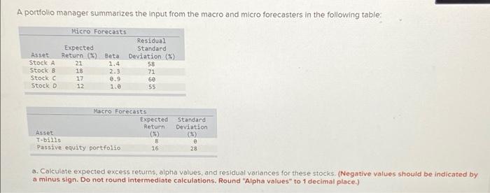 A Portfolio Manager Summarizes The Input From The Macro And Micro Forecasters In The Following Table Micro Forecasts Re 1