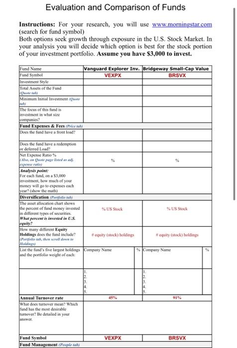 Evaluation Of A Corporate Bond Purpose No Checklist Can Serve As A Foolproof Guide For Choosing A Corporate Bond Howev 8