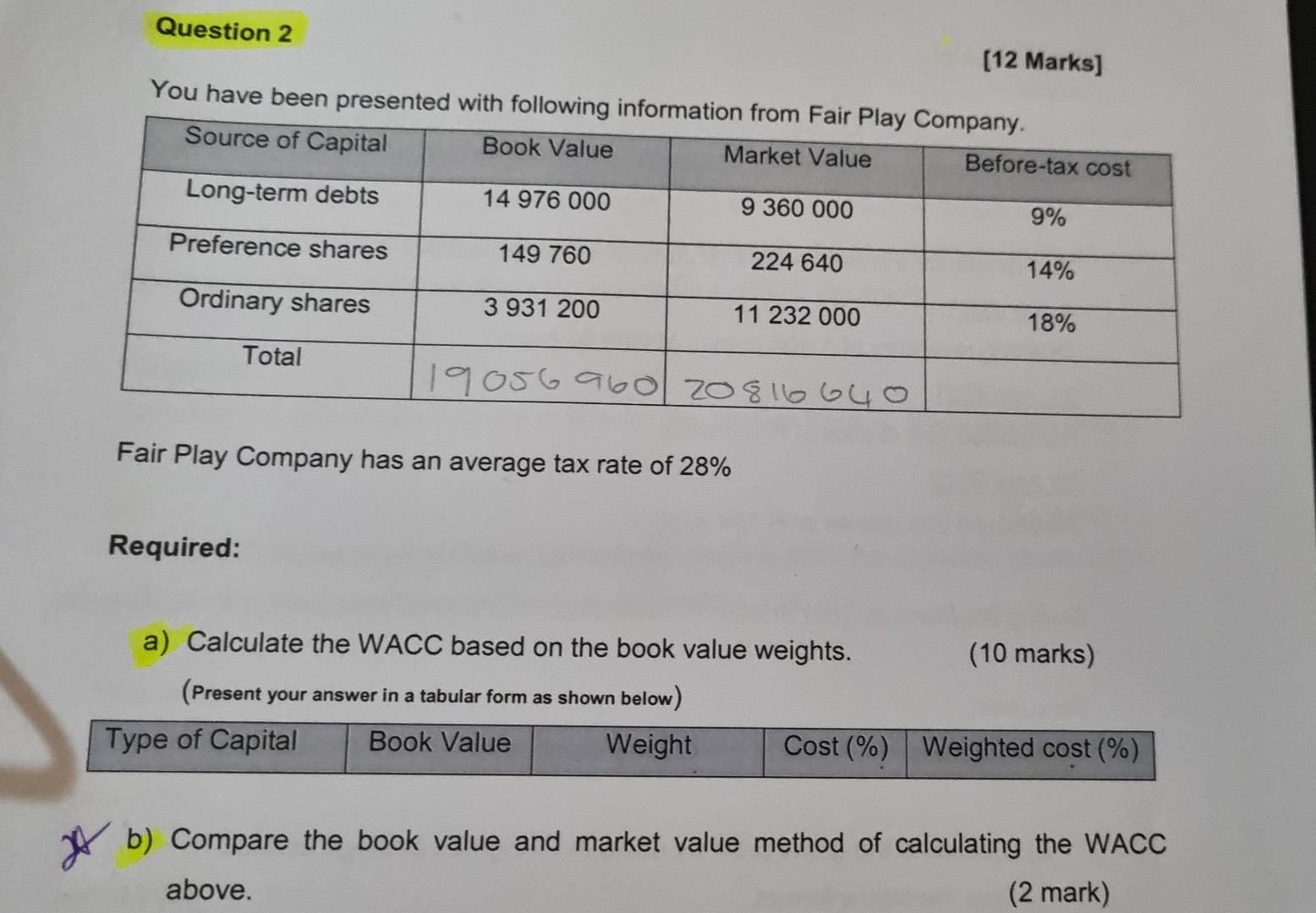 Question 2 12 Marks You Have Been Presented With Following Information From Fair Play Company Source Of Capital Book 1