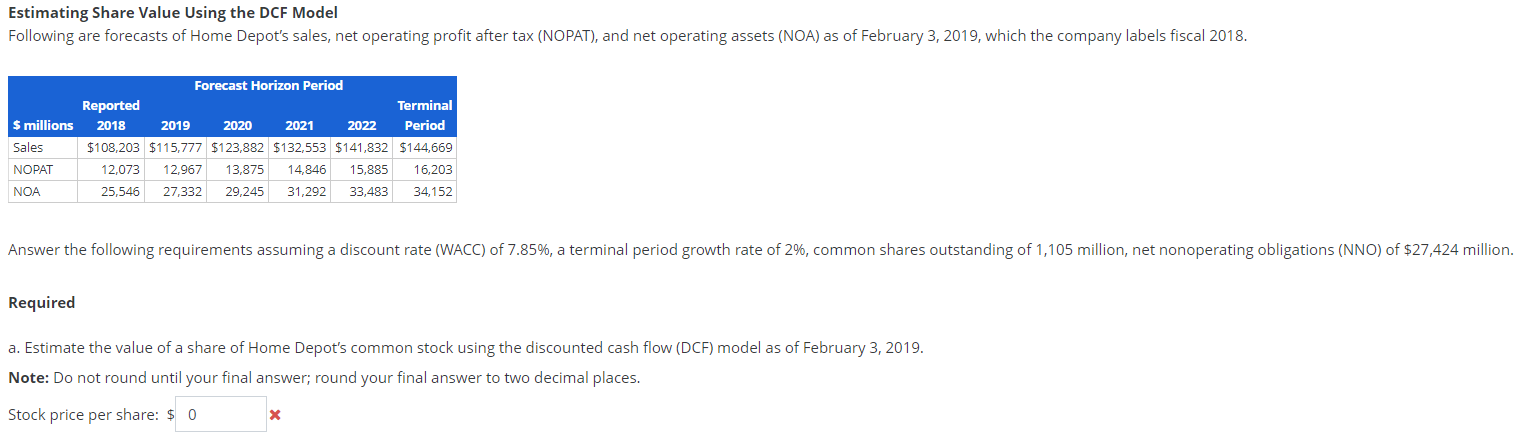 Estimating Share Value Using The Dcf Model Following Are Forecasts Of Home Depot S Sales Net Operating Profit After Tax 1