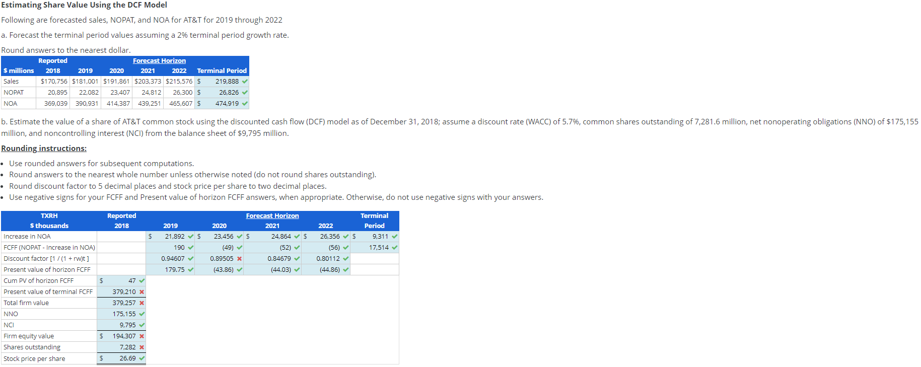 Estimating Share Value Using The Dcf Model Following Are Forecasted Sales Nopat And Noa For At T For 2019 Through 2022 1