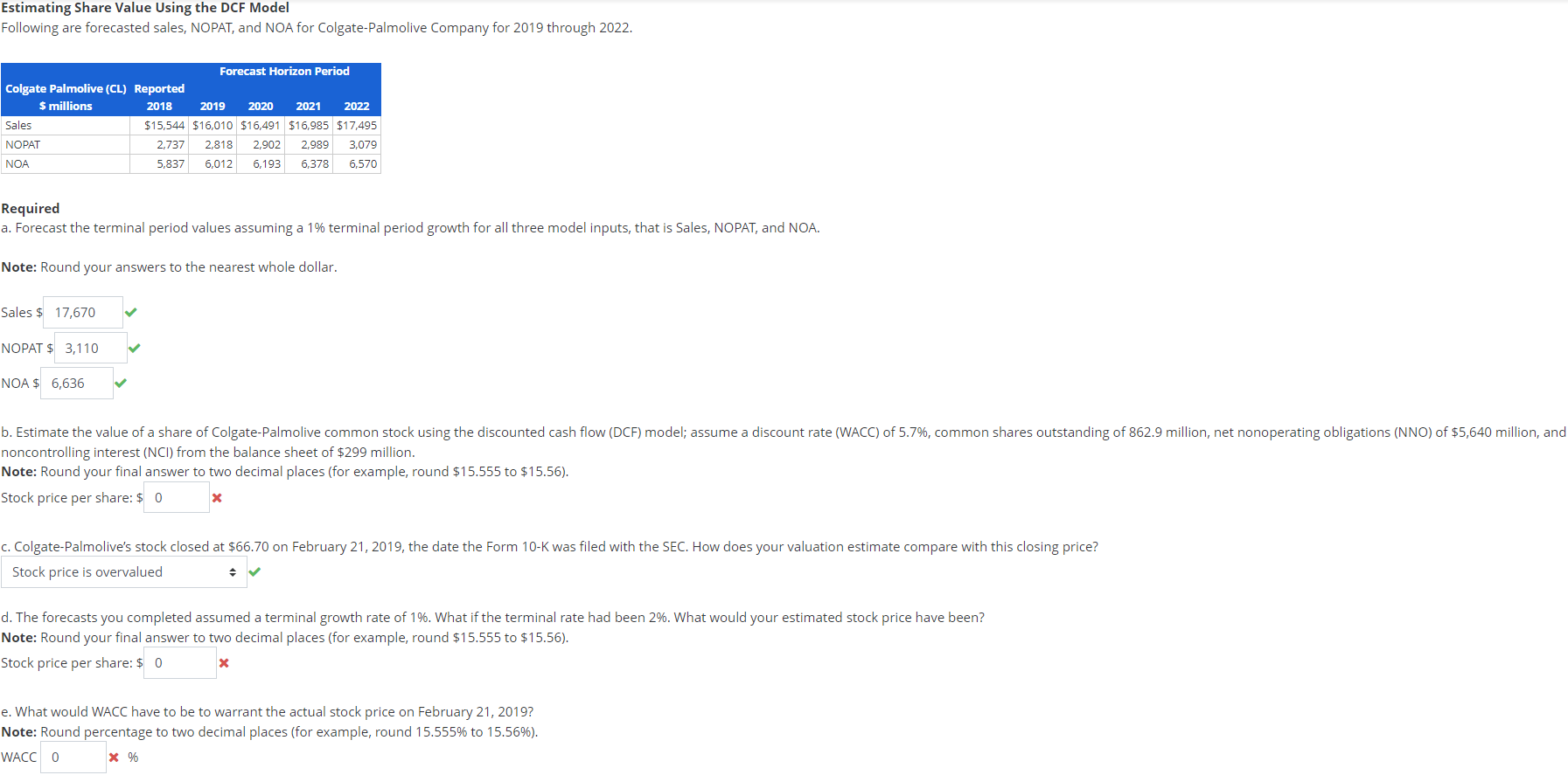 Estimating Share Value Using The Dcf Model Following Are Forecasted Sales Nopat And Noa For Colgate Palmolive Company 1