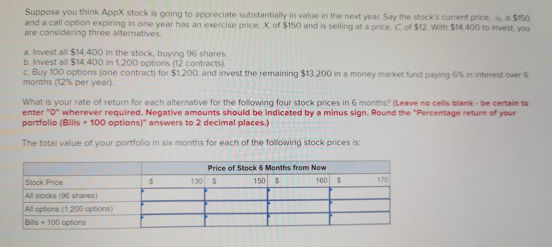 Suppose You Think Appx Stock Is Going To Appreciate Substantially In Value In The Next Year Say The Stock S Current Pri 1