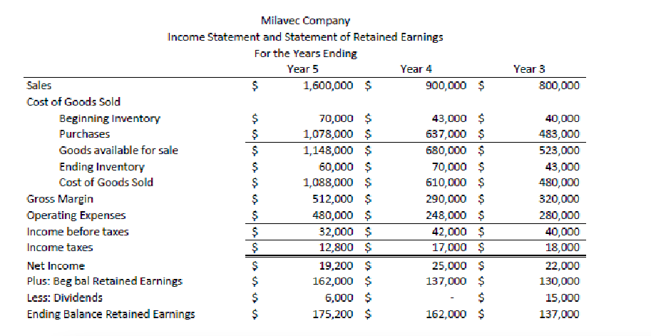 Point Of View Internal Management Tasked With Increasing Profits Over 3 Years By 5 Based Off The Above Perform Analys 1