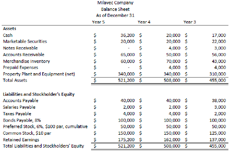 Point Of View Internal Management Tasked With Increasing Profits Over 3 Years By 5 Based Off The Above Perform Analys 2
