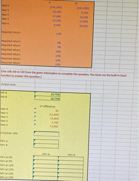 A Year O 41 300 Year 1 6 300 Year 2 14 200 Year 3 17 900 Year 4 30 300 Required Return Required Return Required Retur 1