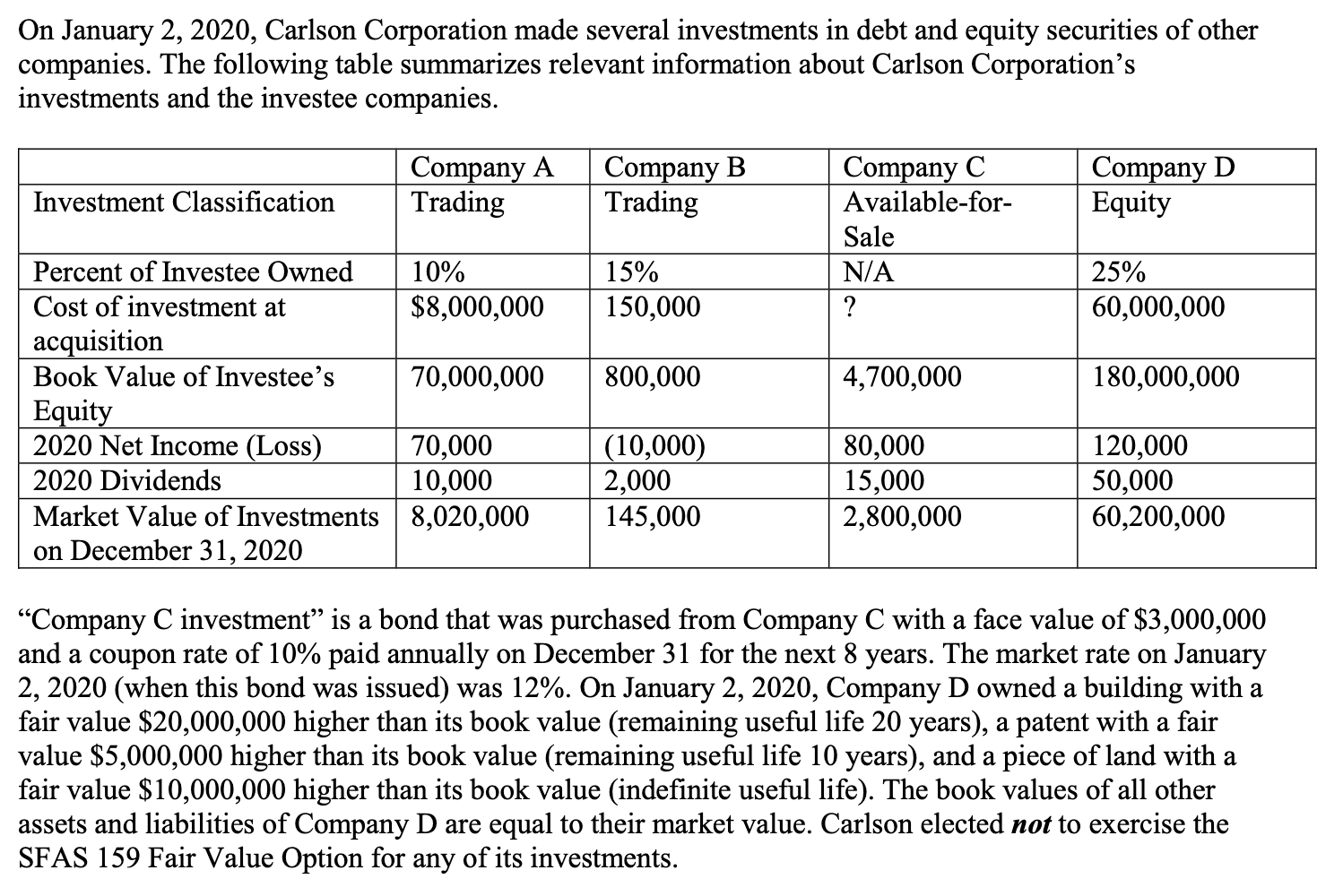 On January 2 2020 Carlson Corporation Made Several Investments In Debt And Equity Securities Of Other Companies The F 1