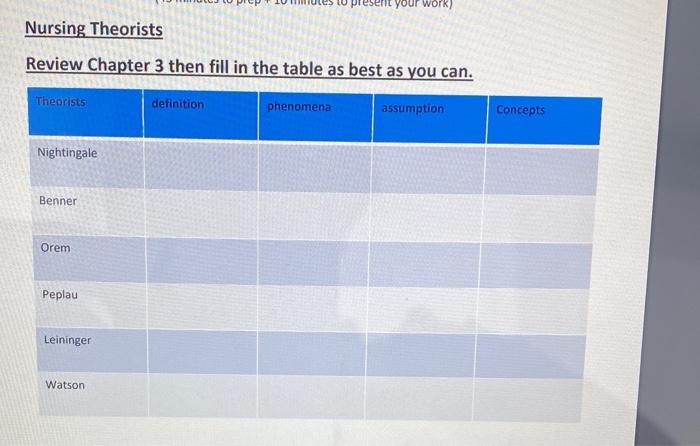 Present Your Work Nursing Theorists Review Chapter 3 Then Fill In The Table As Best As You Can Theorists Definition Ph 1