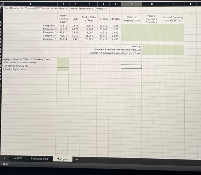 B C G D E F H 1 Note Please See The Forecast Dcf Sheet For Current Financial Statement Information Of Company A 2 3 B 3