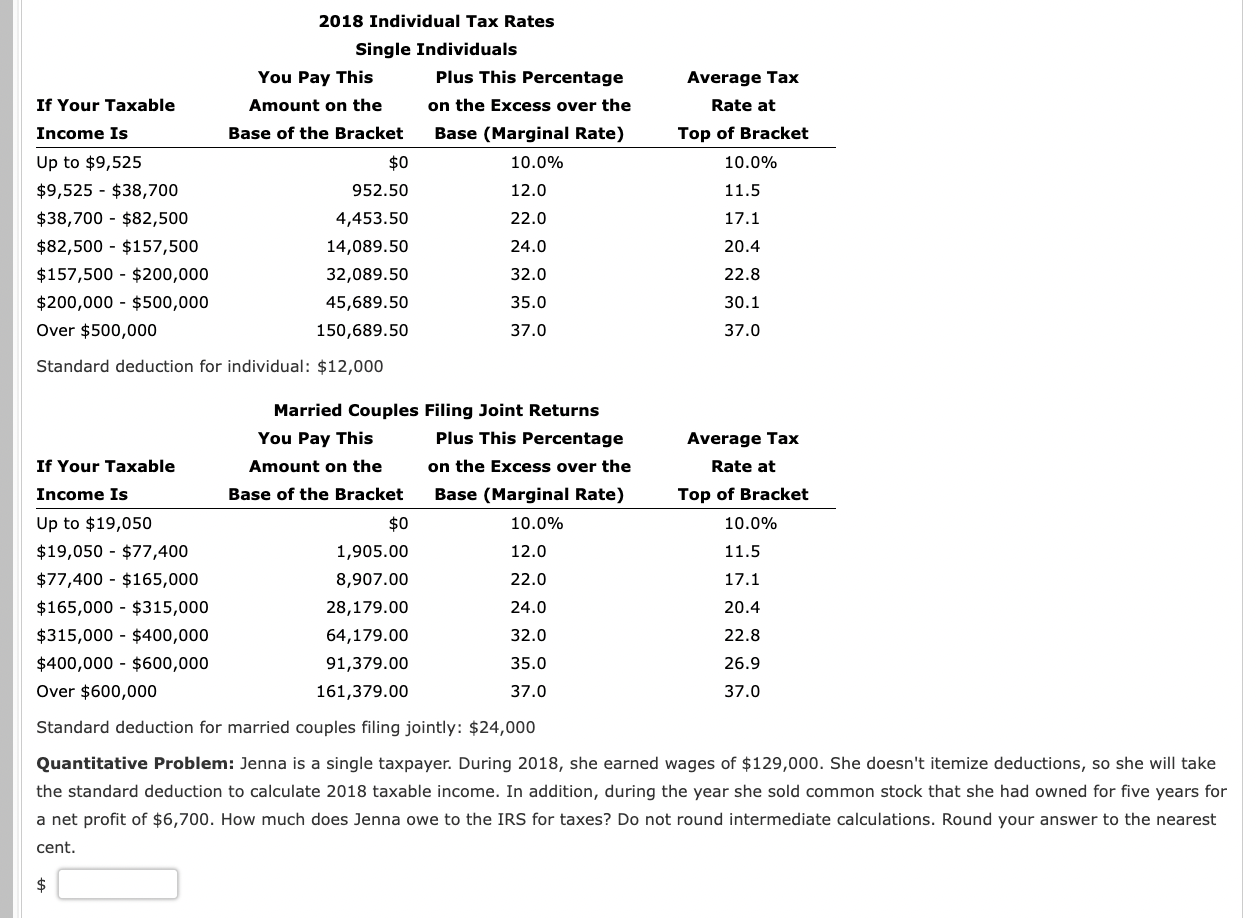 2018 Individual Tax Rates Single Individuals Plus This Percentage On The Excess Over The Base Marginal Rate 10 0 12 0 1