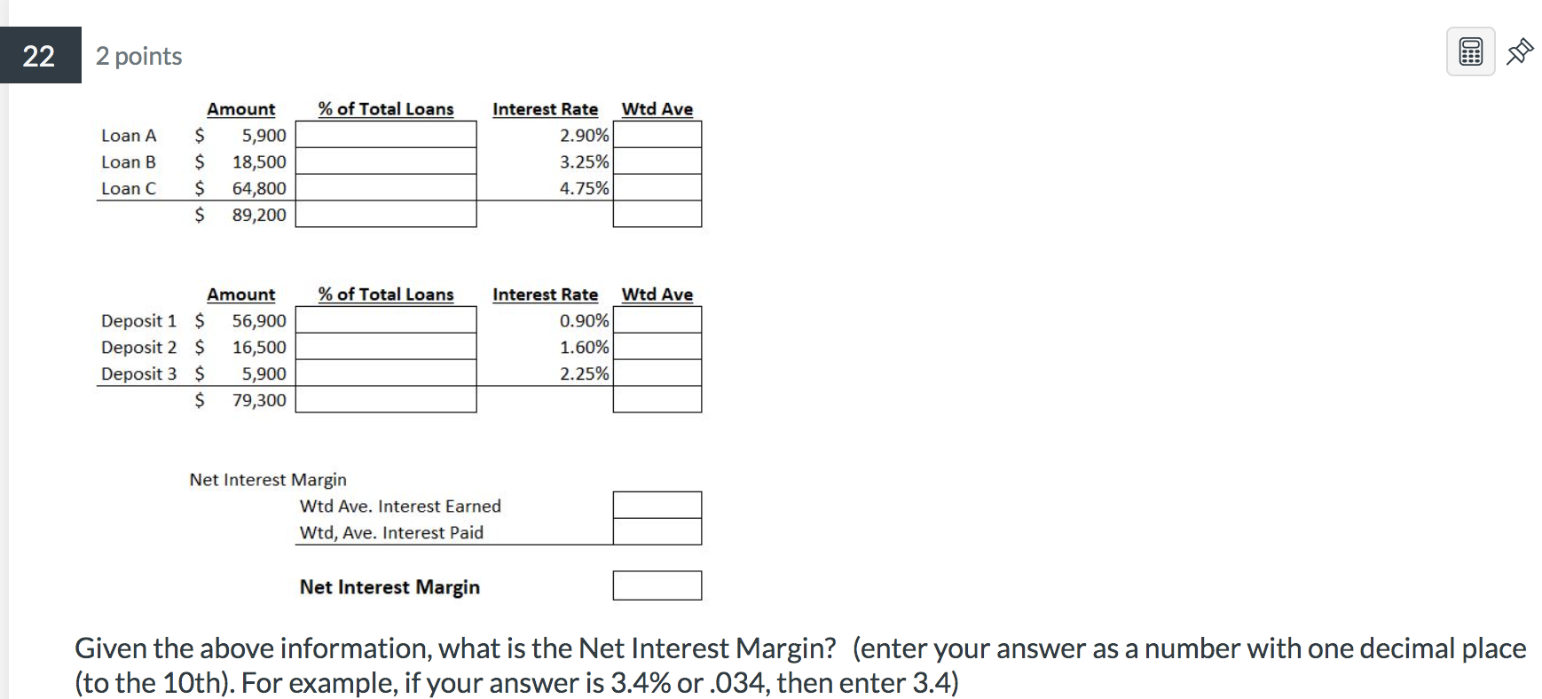 22 2 Points Of Total Loans Loan A 5 900 Loan B 18 500 Loan C 64 800 89 200 Of Total Loans Amount 56 900 Depo 1