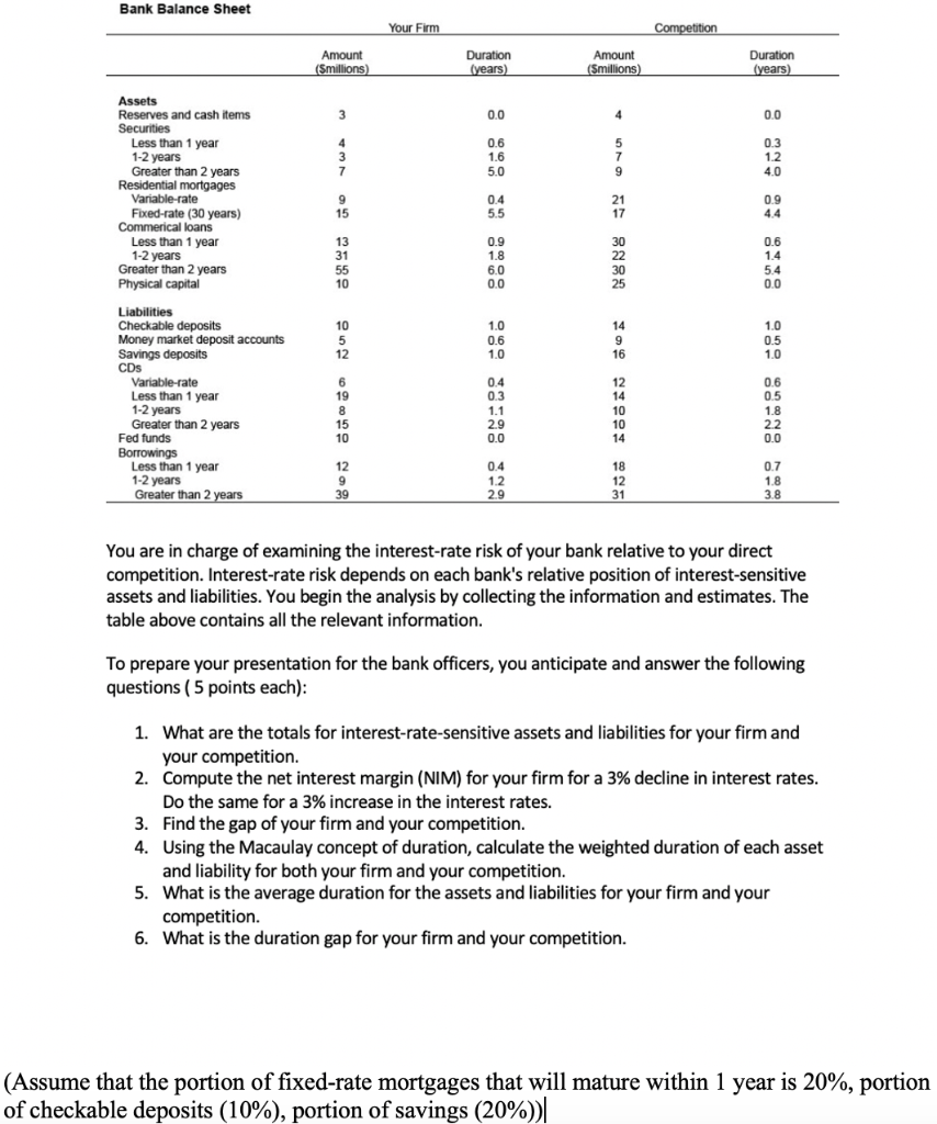 Bank Balance Sheet Amount Amount Duration Years Duration Years Smillions Smillions Assets Reserves And Cash Item 1