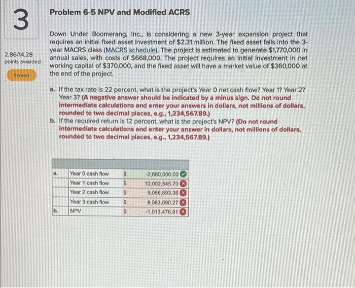 3 2 86 14 28 Points Awarded Scored Problem 6 5 Npv And Modified Acrs Down Under Boomerang Inc Is Considering A New 3 1