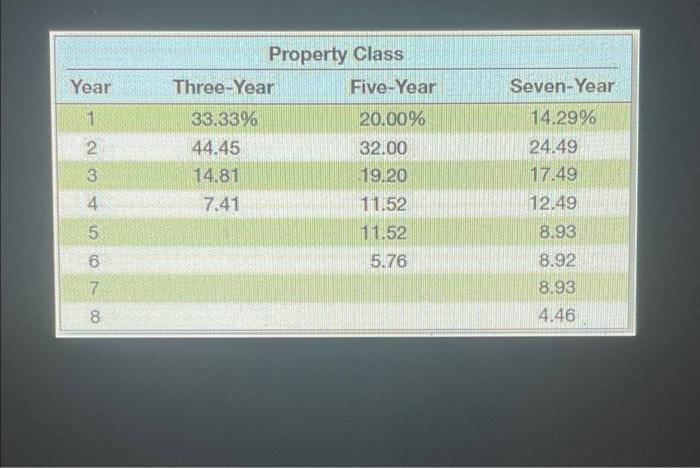 3 2 86 14 28 Points Awarded Scored Problem 6 5 Npv And Modified Acrs Down Under Boomerang Inc Is Considering A New 3 2