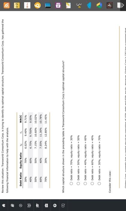 2 8 Review This Situation Transworld Consortium Corp Is Trying To Identify Its Optimal Capital Structure Transworld 1