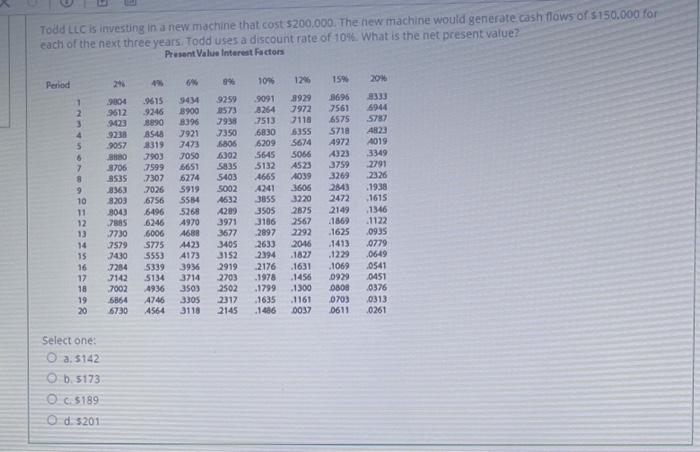 Todd Llc Is Investing In A New Machine That Cost 200 000 The New Machine Would Generate Cash Flows Of 150 000 For Eac 1