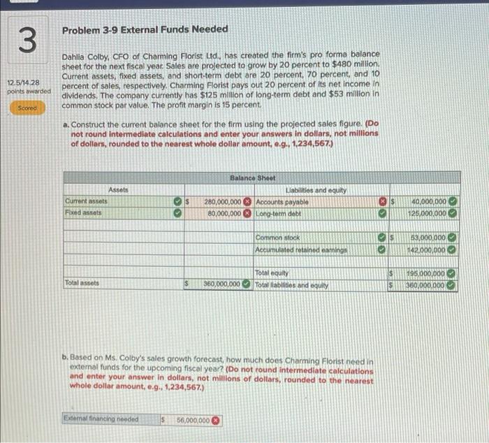 3 12 5 14 28 Points Awarded Scored Problem 3 9 External Funds Needed Dahlia Colby Cfo Of Charming Florist Ltd Has Cre 1
