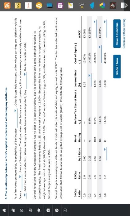 41 8 5 The Relationship Between A Firm S Capital Structure And Othercompany Attributes As A Firm Takes On More Debt It 1
