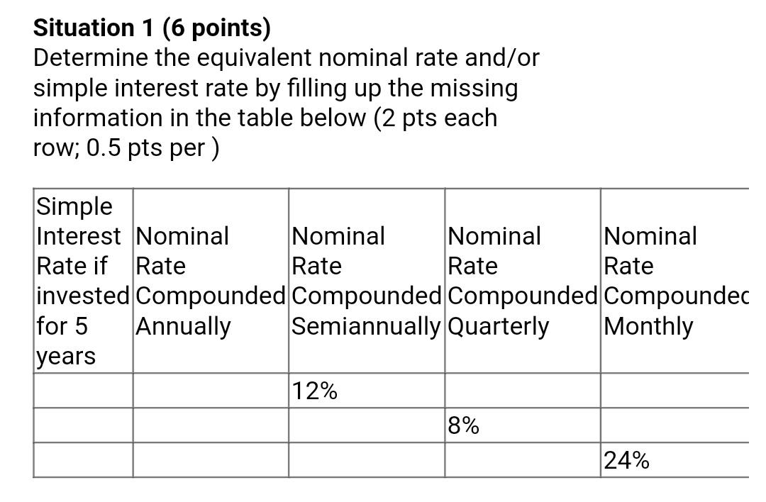 Situation 1 6 Points Determine The Equivalent Nominal Rate And Or Simple Interest Rate By Filling Up The Missing Infor 1