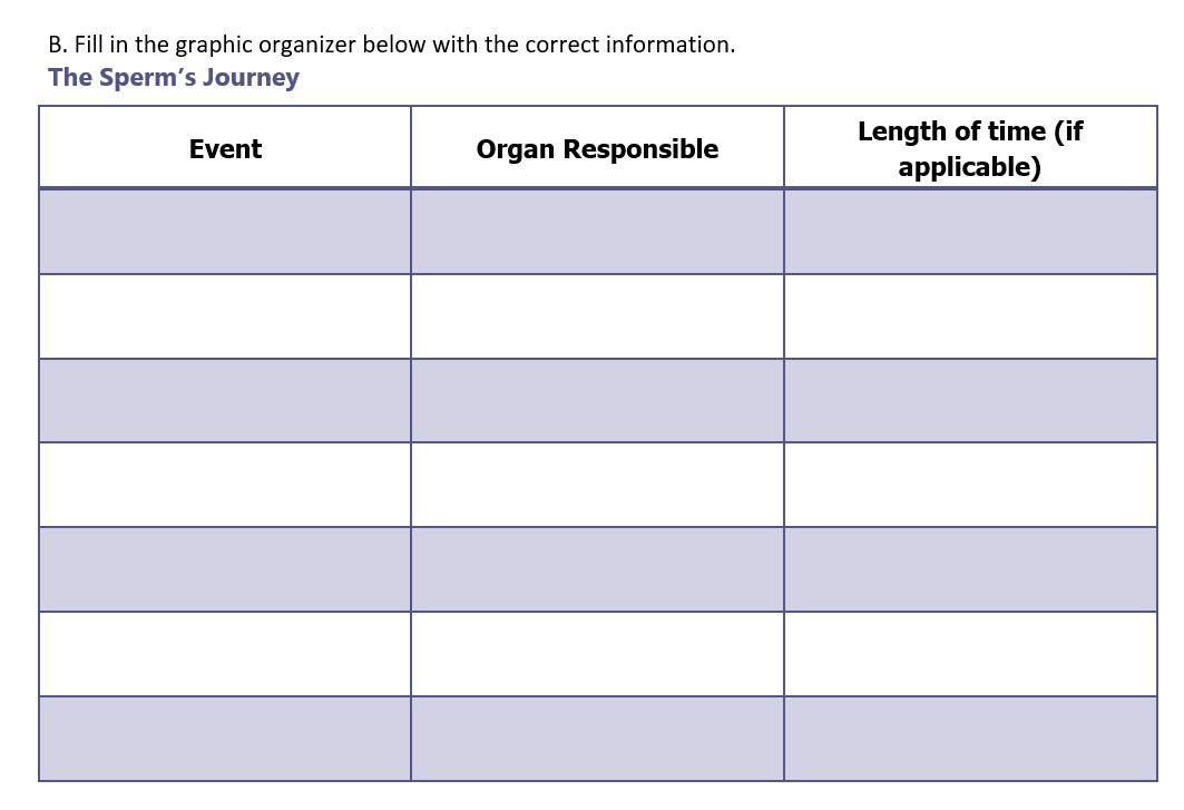 B Fill In The Graphic Organizer Below With The Correct Information The Sperm S Journey Event Organ Responsible Length 1