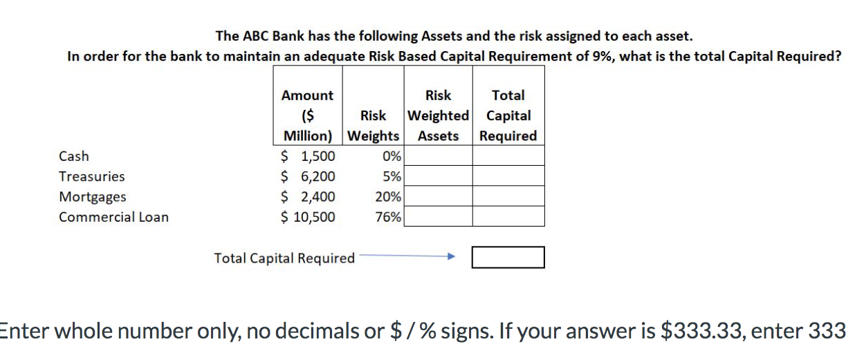The Abc Bank Has The Following Assets And The Risk Assigned To Each Asset In Order For The Bank To Maintain An Adequate 1