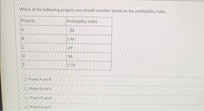 Which Of The Following Projects You Should Consider Based On The Profitability Index Projects Profitability Index A 36 1