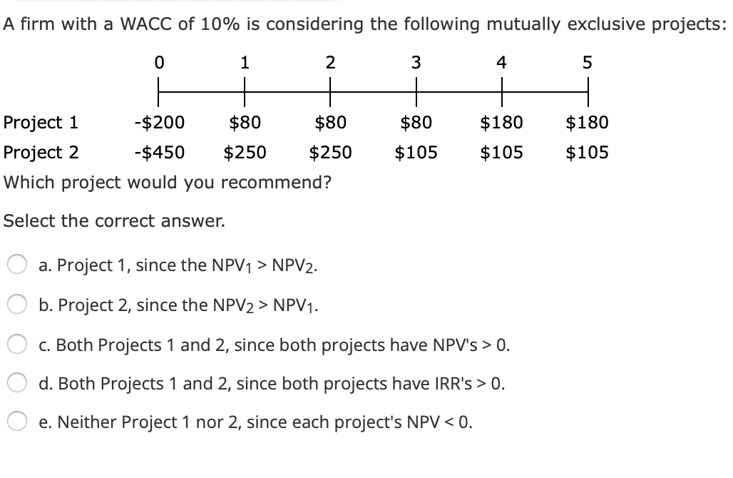 A Firm With A Wacc Of 10 Is Considering The Following Mutually Exclusive Projects 0 1 2 3 4 5 Project 1 200 80 80 1