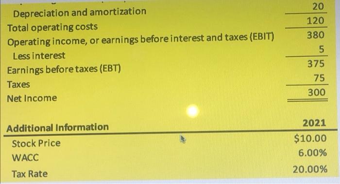 Liabilities And Equity 2021 Current Liabilities Accounts Payable 120 Accruals 70 Notes Payable 60 Total Current Liabili 2