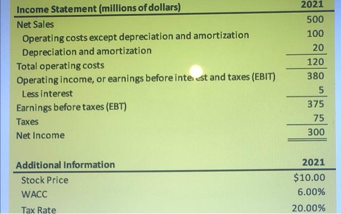 Liabilities And Equity 2021 Current Liabilities Accounts Payable 120 Accruals 70 Notes Payable 60 Total Current Liabili 5