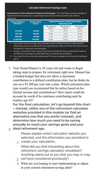 Calculate Retirement Savings Goals Savings Rate For Various Retirement Needs And Starting Ages The Chart Below Provides 1