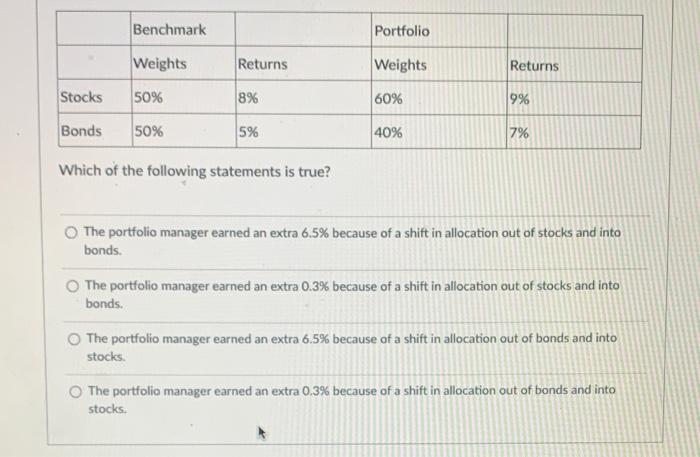 Benchmark Portfolio Weights Returns Weights Returns Stocks 50 8 60 9 Bonds 50 5 40 7 Which Of The Following Stat 1