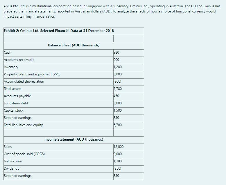 Aplus Pte Ltd Is A Multinational Corporation Based In Singapore With A Subsidiary Cminus Ltd Operating In Australia 1